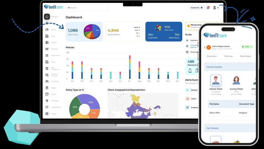 Benfit care transform